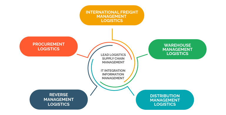 Savino Del Dene South Africa Transport and Logistic Services