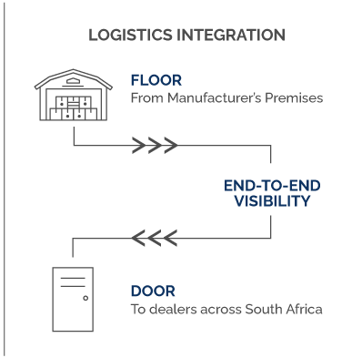Savino Del Dene South Africa Transport and Logistic Services
